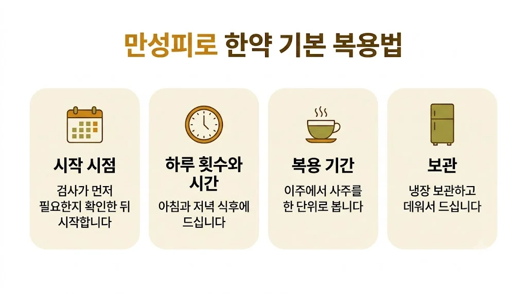 인천 송도 더율한의원 - 만성피로 한약 복용법