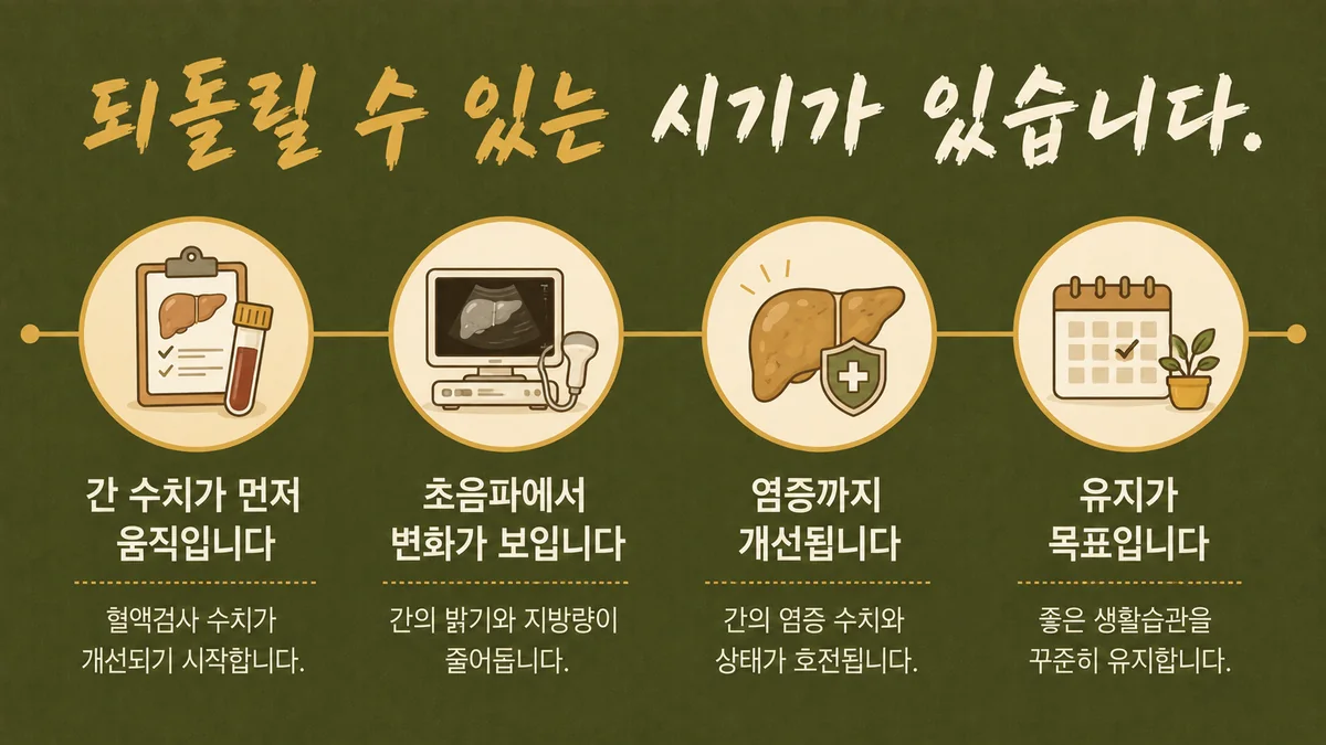 인천 송도 더율한의원 - 지방간 회복