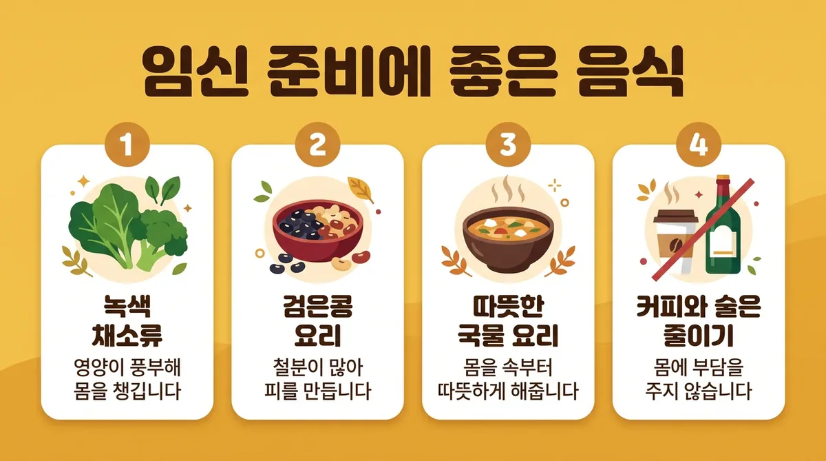 인천 송도 더율한의원 - 난임 음식