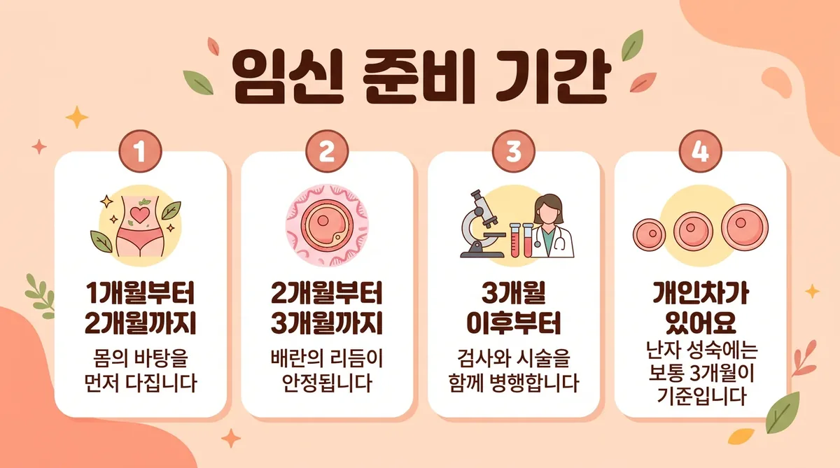 인천 송도 더율한의원 - 난임 회복