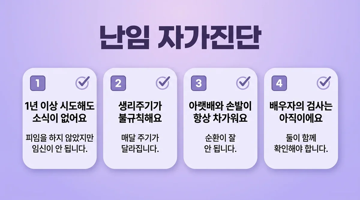 인천 송도 더율한의원 - 난임 자가진단