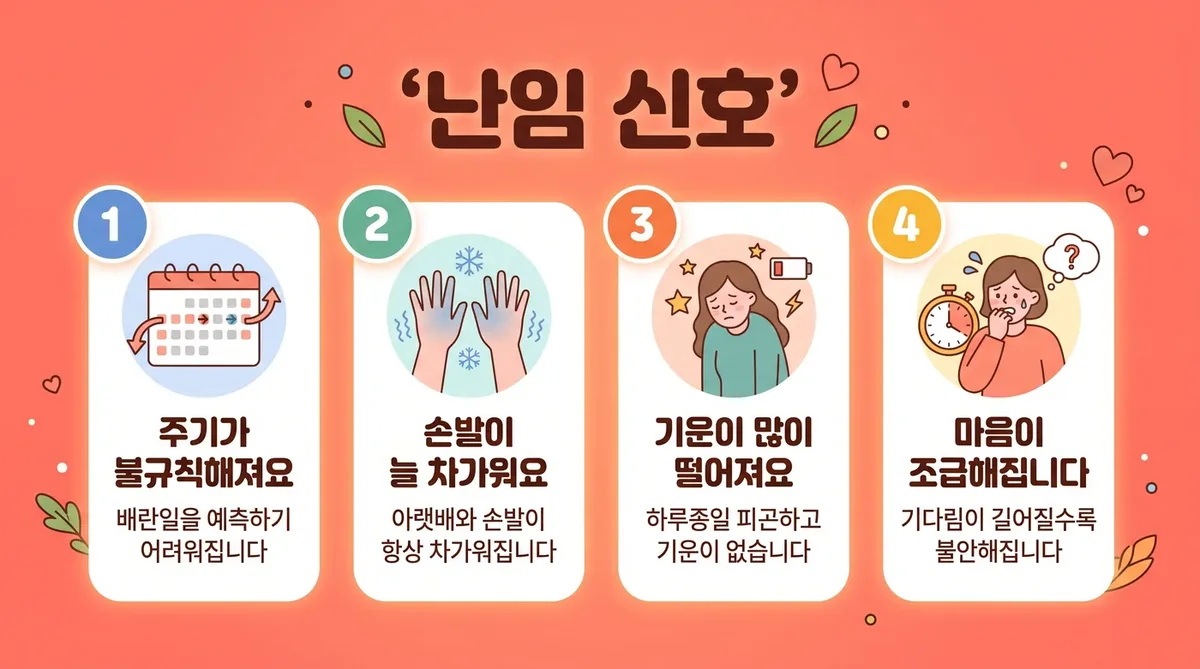 인천 송도 더율한의원 - 난임 증상