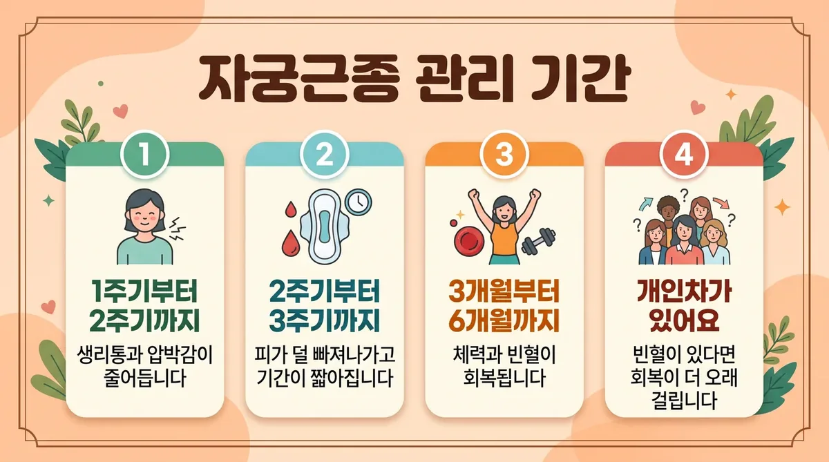 인천 송도 더율한의원 - 자궁근종 회복