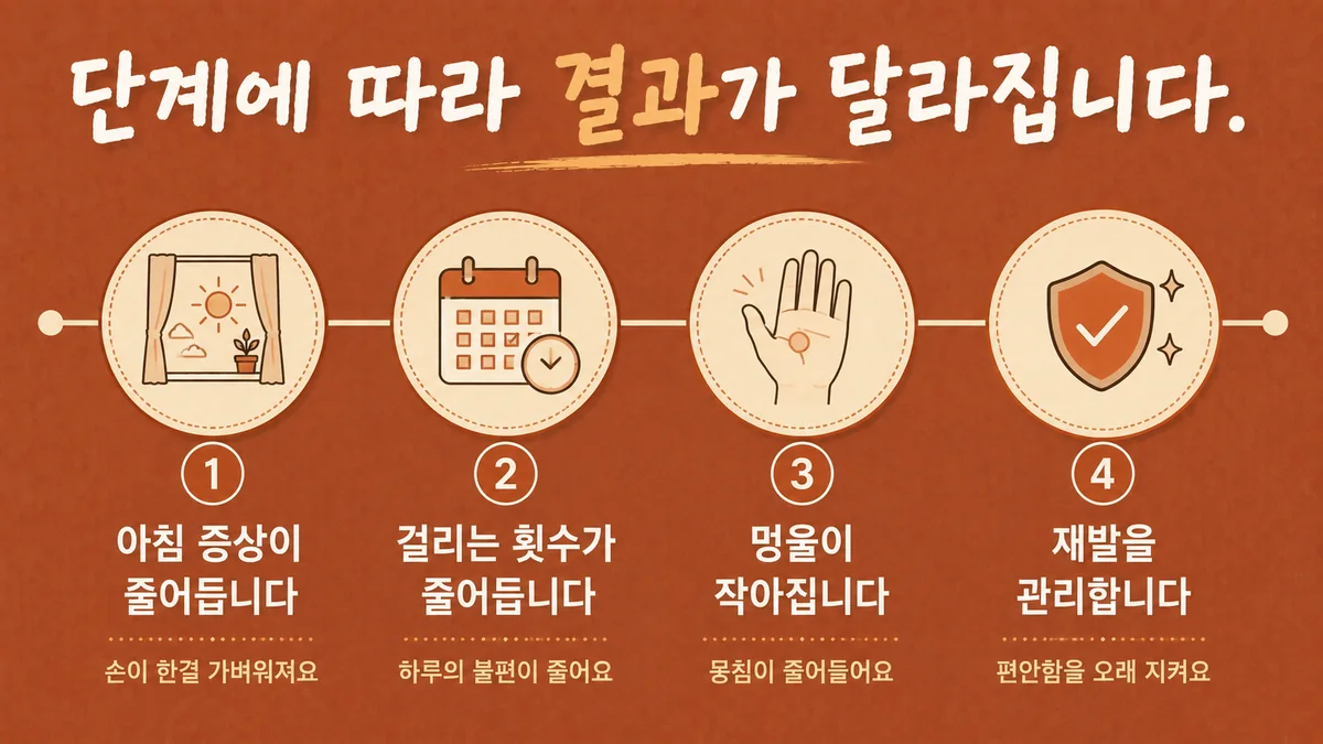인천 송도 더율한의원 - 방아쇠수지 회복