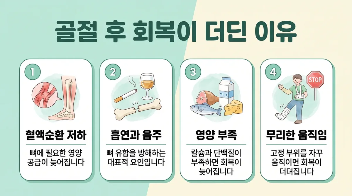 인천 송도 더율한의원 - 골절 후 회복 원인