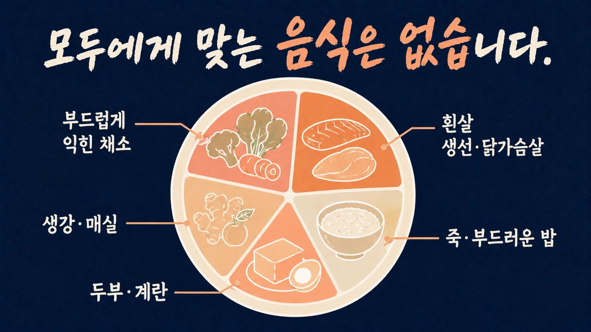 인천 송도 더율한의원 - 기능성 소화불량 음식 가이드