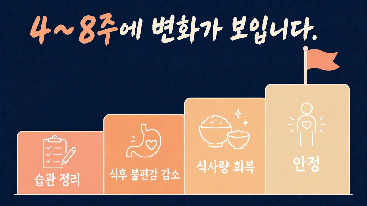 인천 송도 더율한의원 - 기능성 소화불량 회복