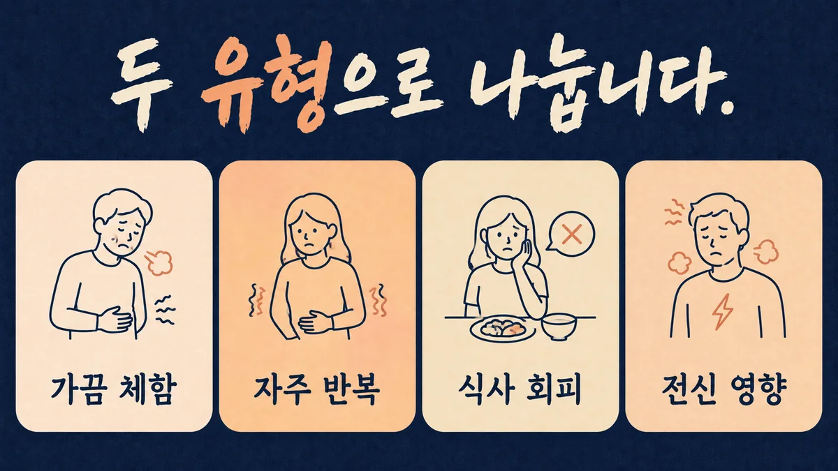 인천 송도 더율한의원 - 기능성 소화불량 증상