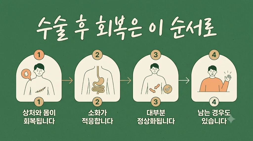 인천 송도 더율한의원 - 담석 증상