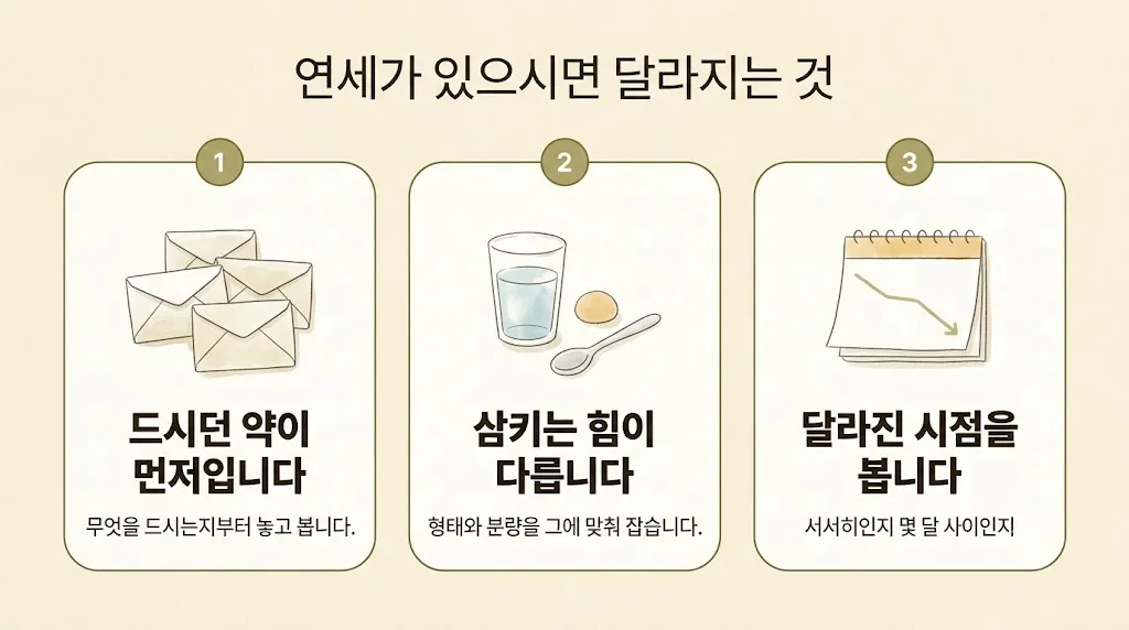 강화한의원 공진단 보는 기준 - 드시던 약이 먼저·삼키는 힘·달라진 시점