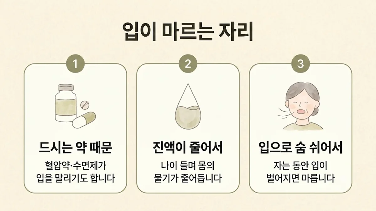 강화한의원 경옥고 보는 기준 - 드시는 약 때문·진액이 줄어서·입으로 숨 쉬어서