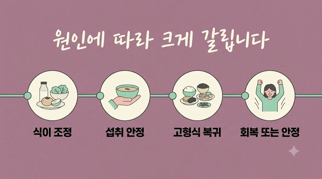 인천 송도 더율한의원 - 위무력증 회복