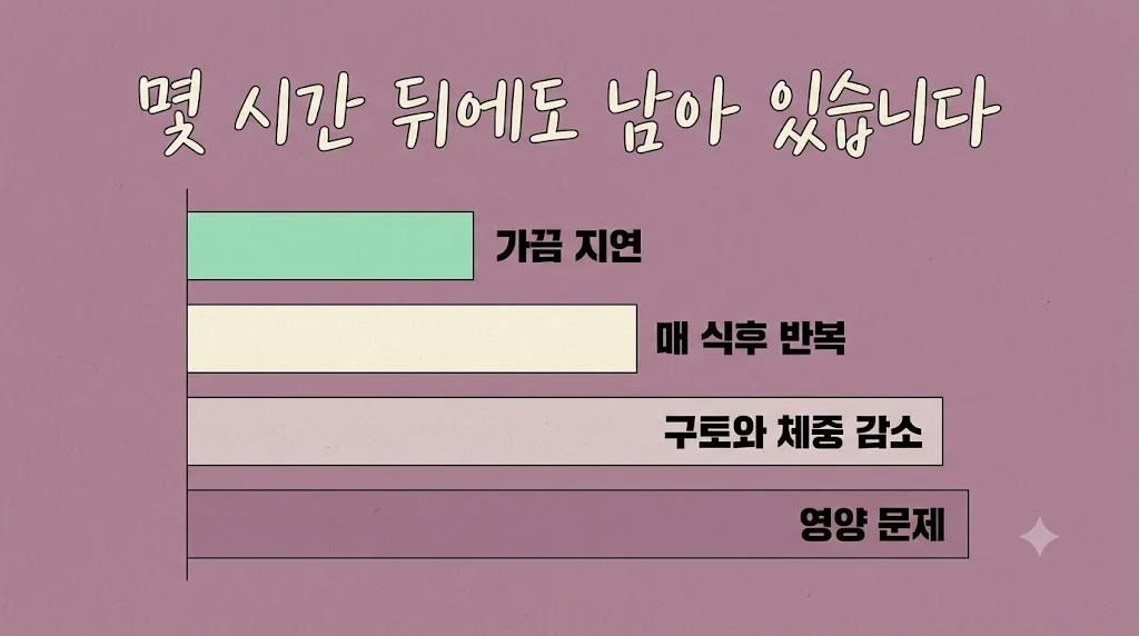 인천 송도 더율한의원 - 위무력증 증상