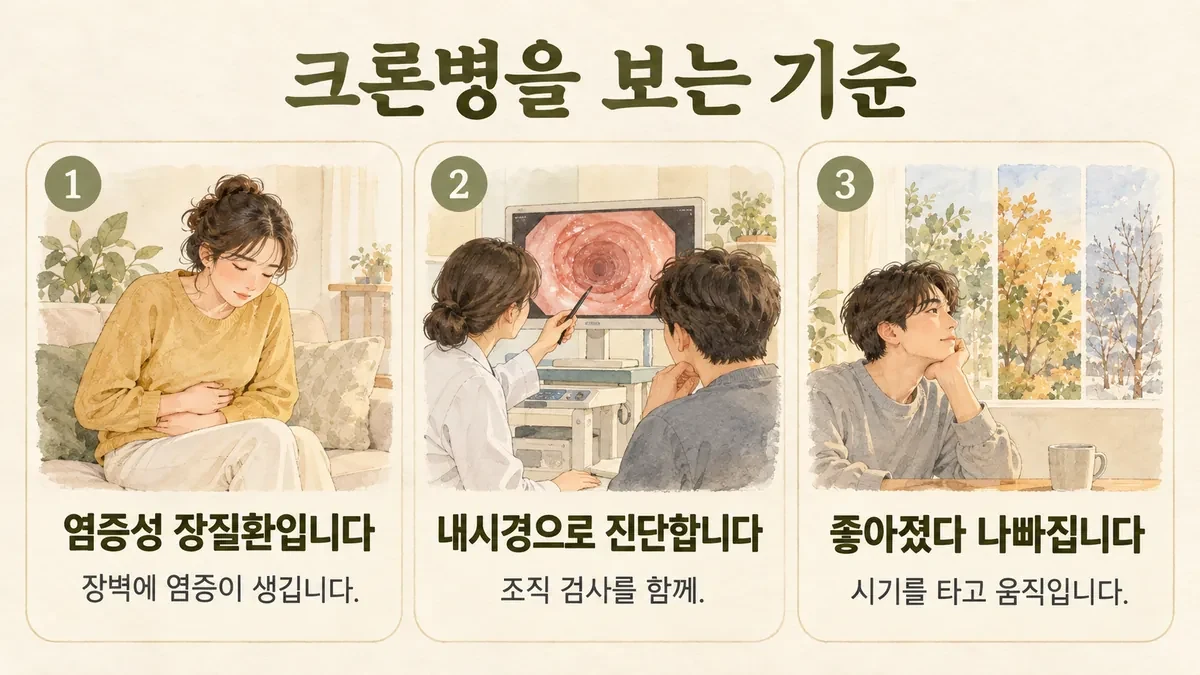 검단한의원 크론병 원인 - 염증성 장질환입니다·내시경으로 진단합니다·좋아졌다 나빠집니다