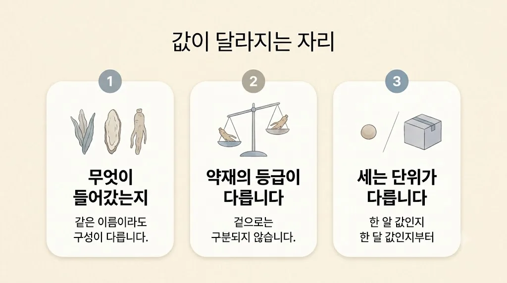 검단한의원 공진단 보는 기준 - 들어간 구성·약재 등급·세는 단위
