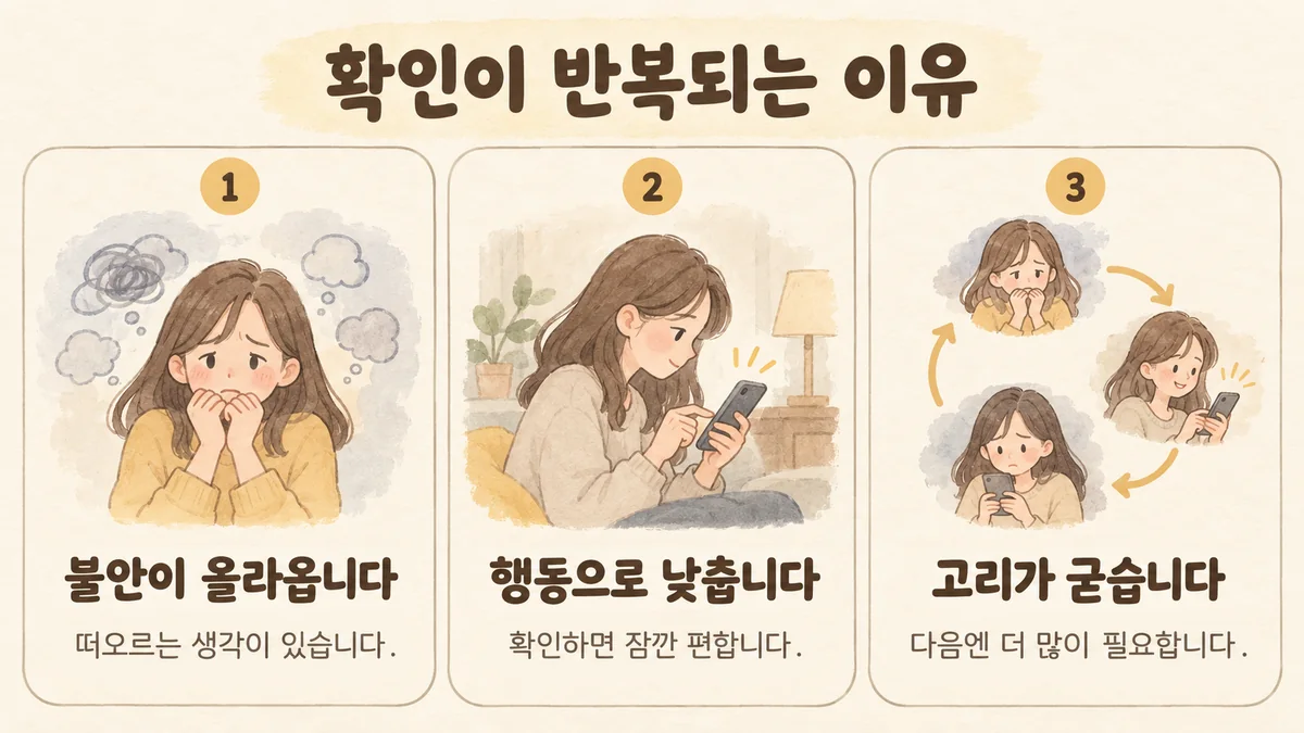 검단한의원 강박 원인 - 불안이 올라옵니다·행동으로 낮춥니다·고리가 굳습니다
