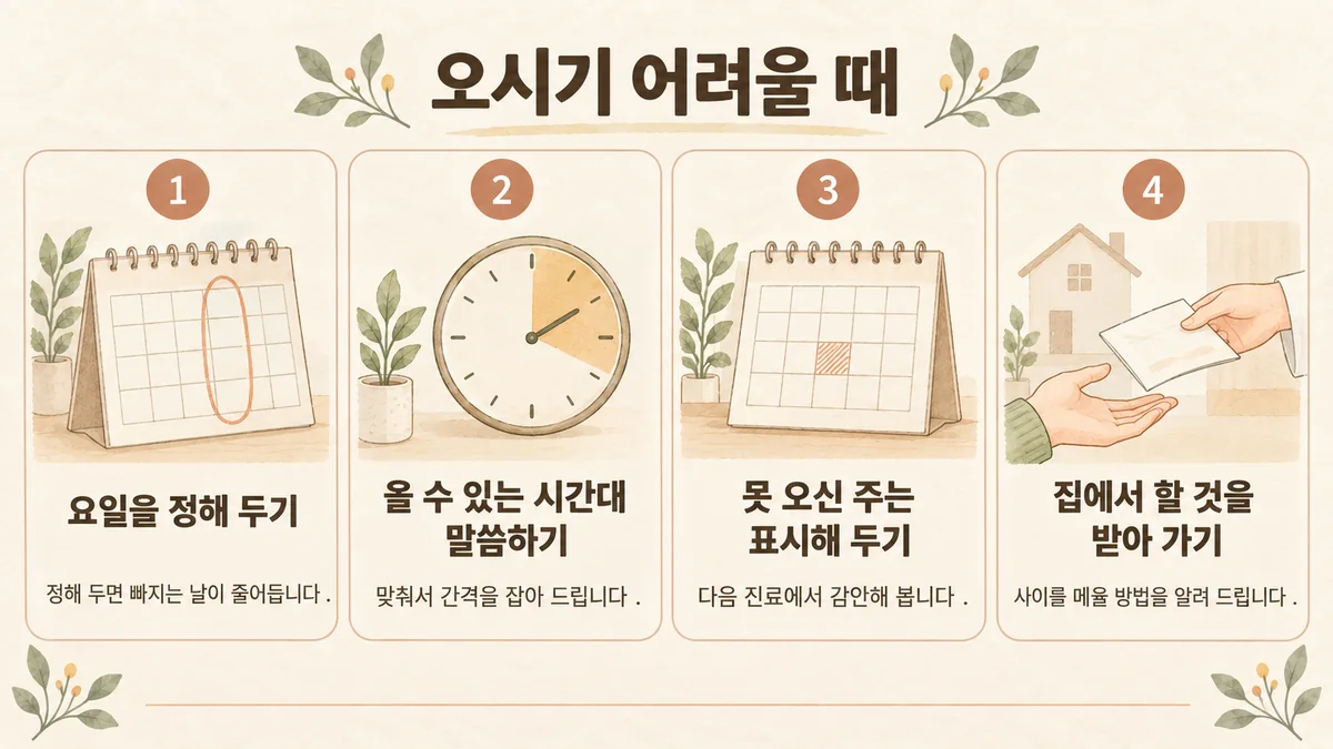 검단 교통사고한의원 생활관리 - 요일 정하기·시간대 말하기·못 온 주 표시·집에서 할 것