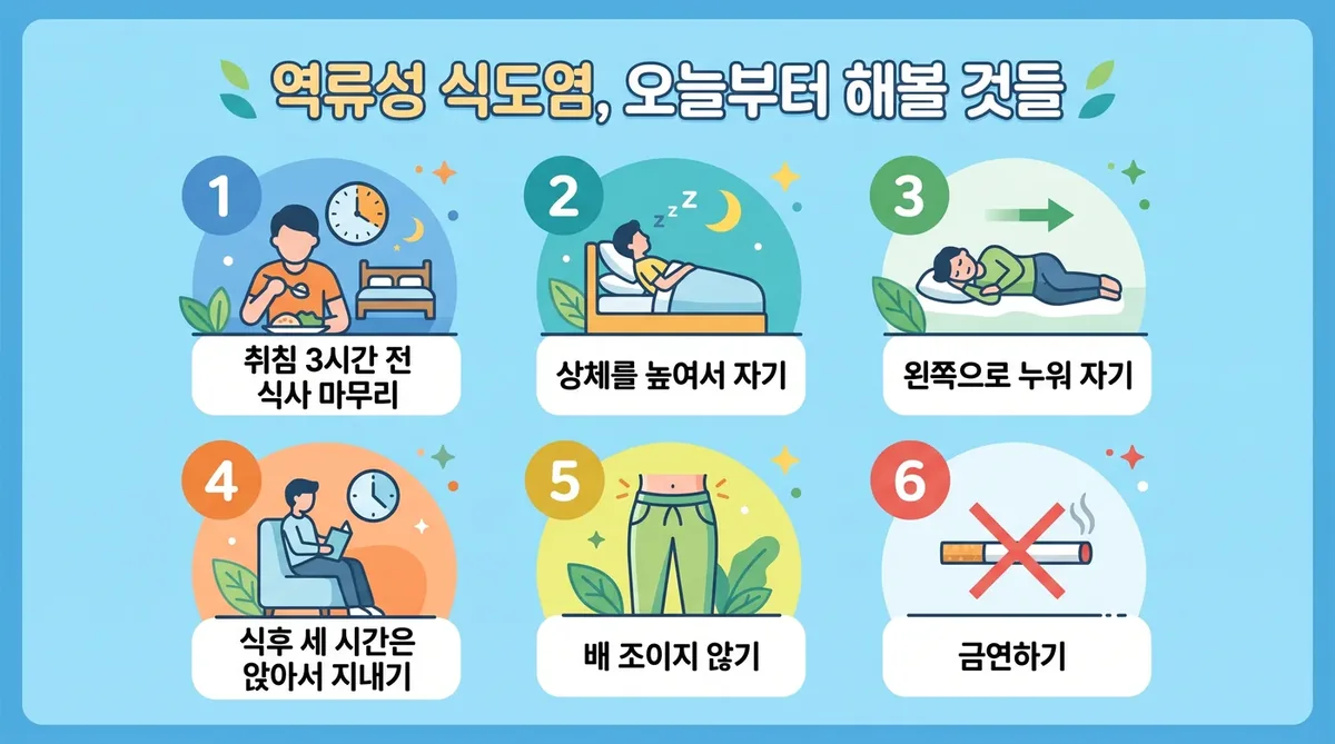 인천 송도 더율한의원 - 역류성 식도염 생활관리