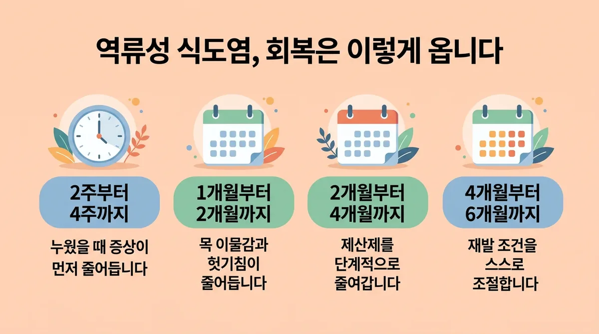 인천 송도 더율한의원 - 역류성 식도염 회복