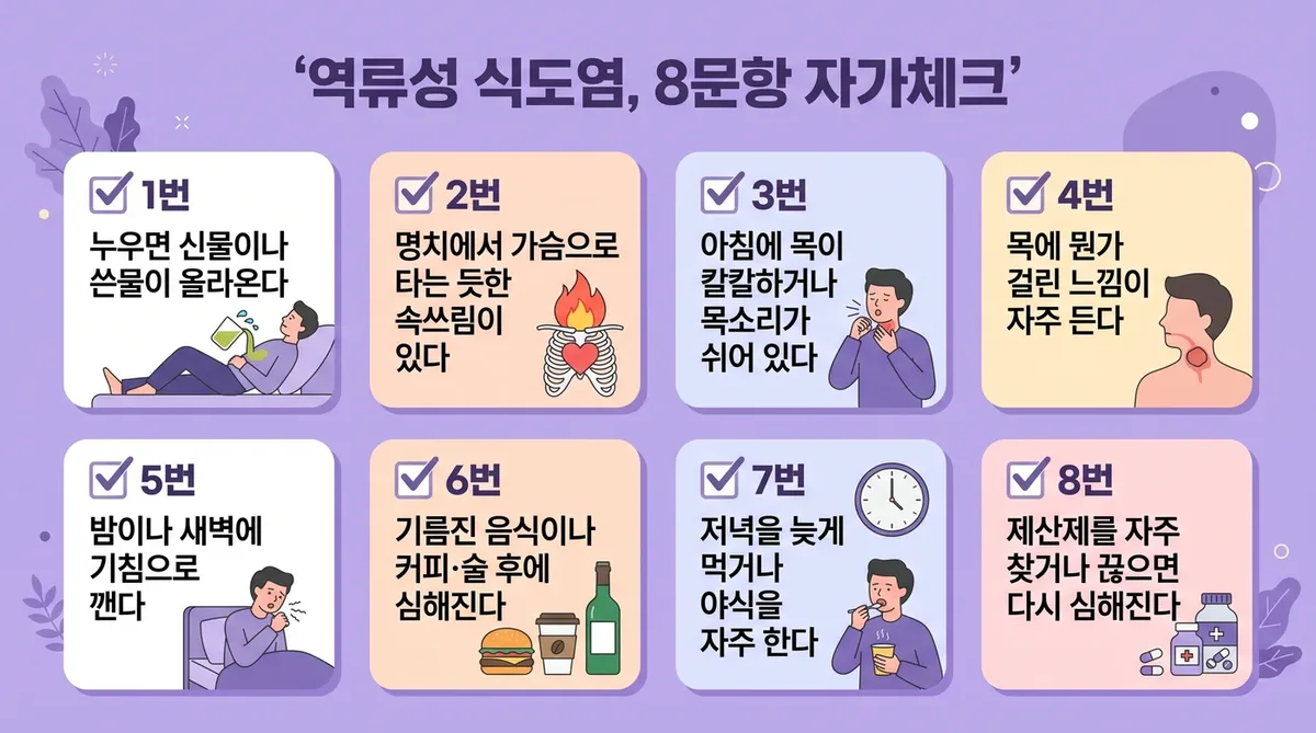 인천 송도 더율한의원 - 역류성 식도염 자가진단