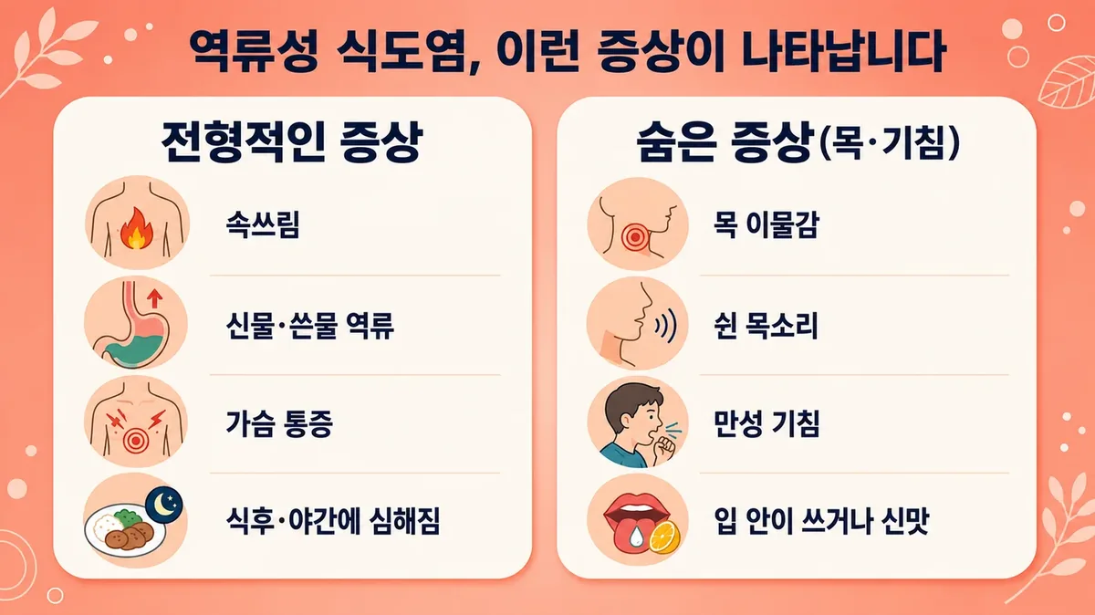 인천 송도 더율한의원 - 역류성 식도염 증상