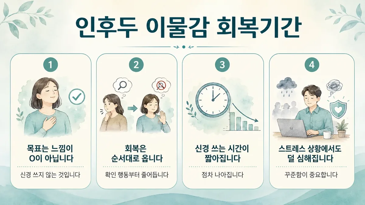 인천 송도 더율한의원 - 인후두 이물감 회복