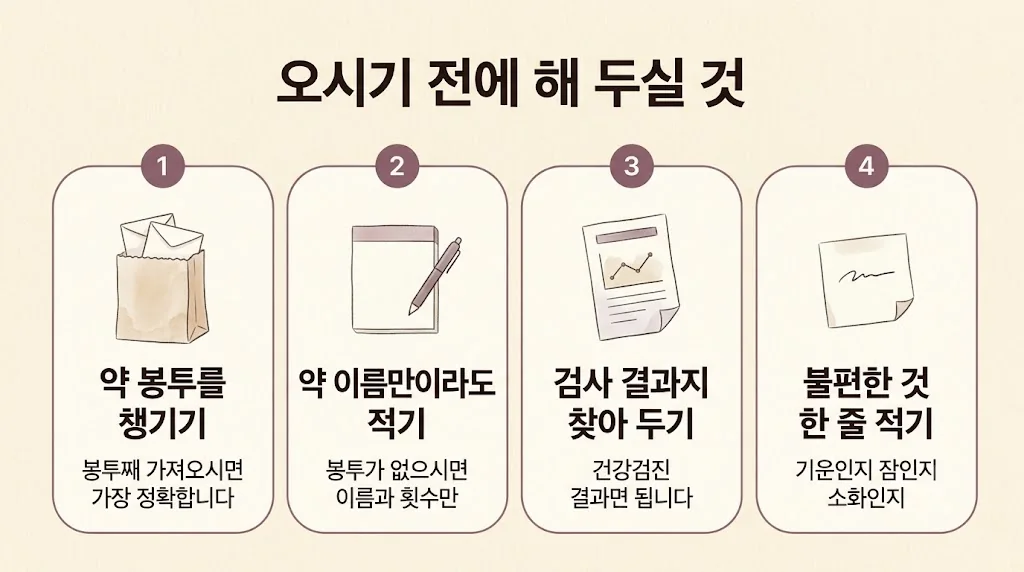 계양한의원 공진단 준비 - 약 봉투 챙기기·약 이름 적기·검사 결과지 찾기·불편한 것 적기