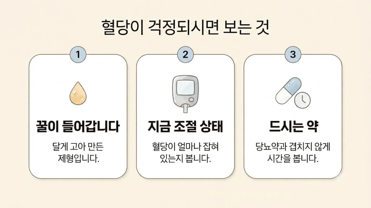 계양한의원 경옥고 보는 기준 - 꿀이 들어갑니다·지금 조절 상태·드시는 약