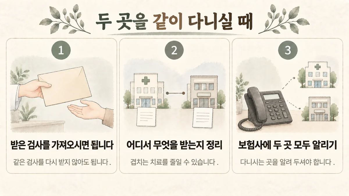 계양 교통사고한의원 원인 - 받은 검사 가져오기·어디서 무엇을·보험사에 알리기