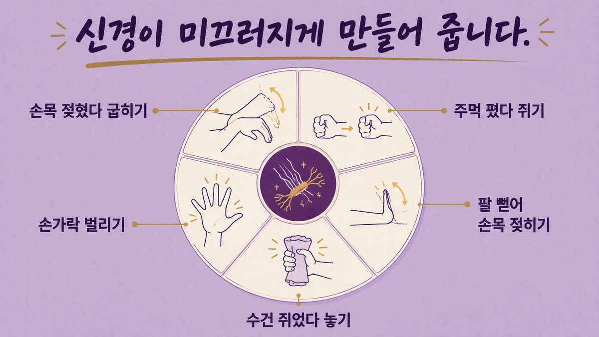 인천 송도 더율한의원 - 손 저림 운동
