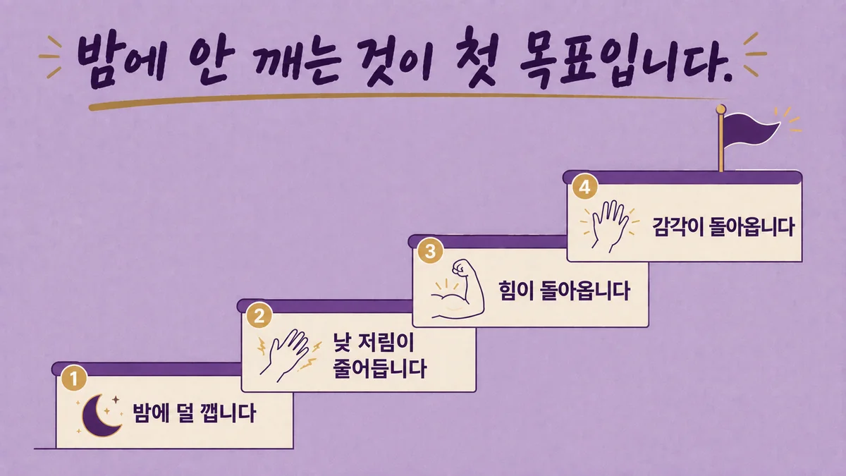 인천 송도 더율한의원 - 손 저림 회복