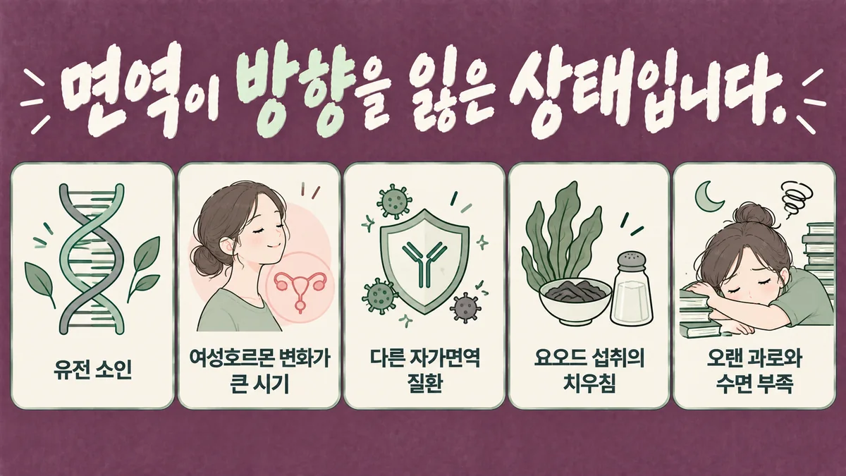 인천 송도 더율한의원 - 하시모토 갑상선염 원인