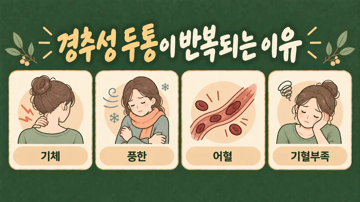 인천 송도 더율한의원 - 경추성 두통 원인