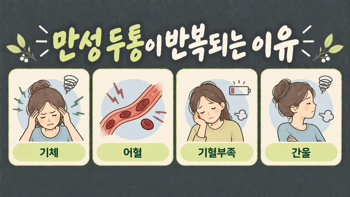 인천 송도 더율한의원 - 만성 두통 원인