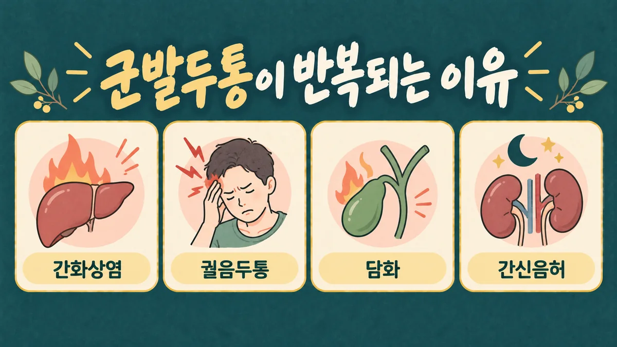 인천 송도 더율한의원 - 군발두통 원인
