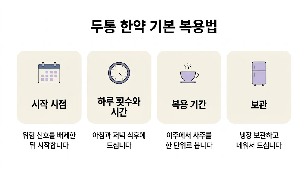 인천 송도 더율한의원 - 두통 한약 복용법