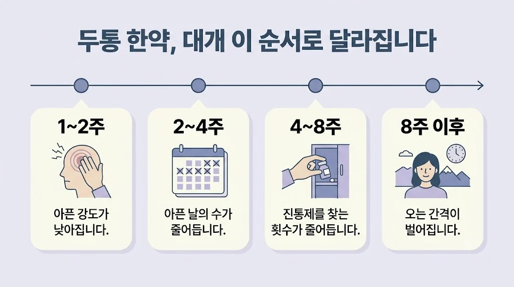 인천 송도 더율한의원 - 두통 한약 효능