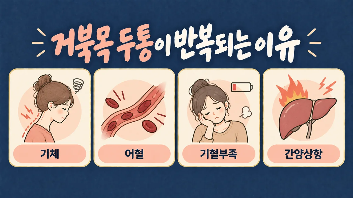 인천 송도 더율한의원 - 거북목 두통 원인