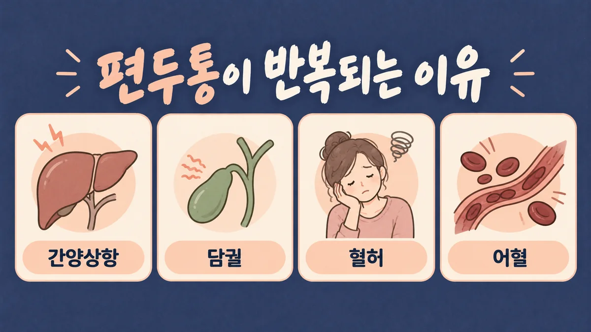 인천 송도 더율한의원 - 편두통 원인