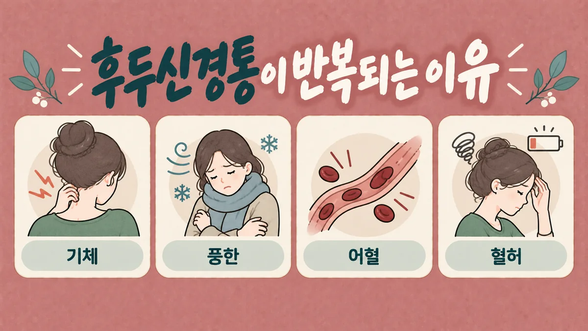 인천 송도 더율한의원 - 후두신경통 원인