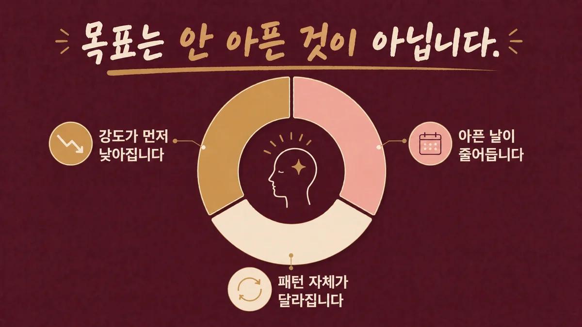 인천 송도 더율한의원 - 두통 회복