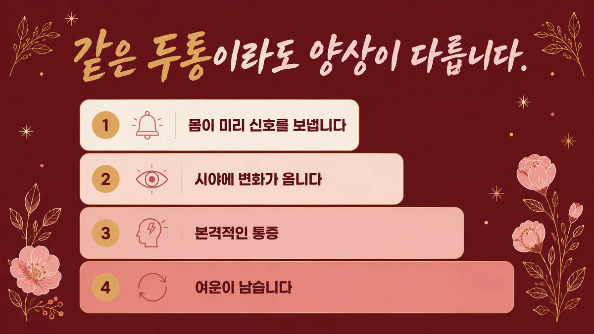 인천 송도 더율한의원 - 두통 증상