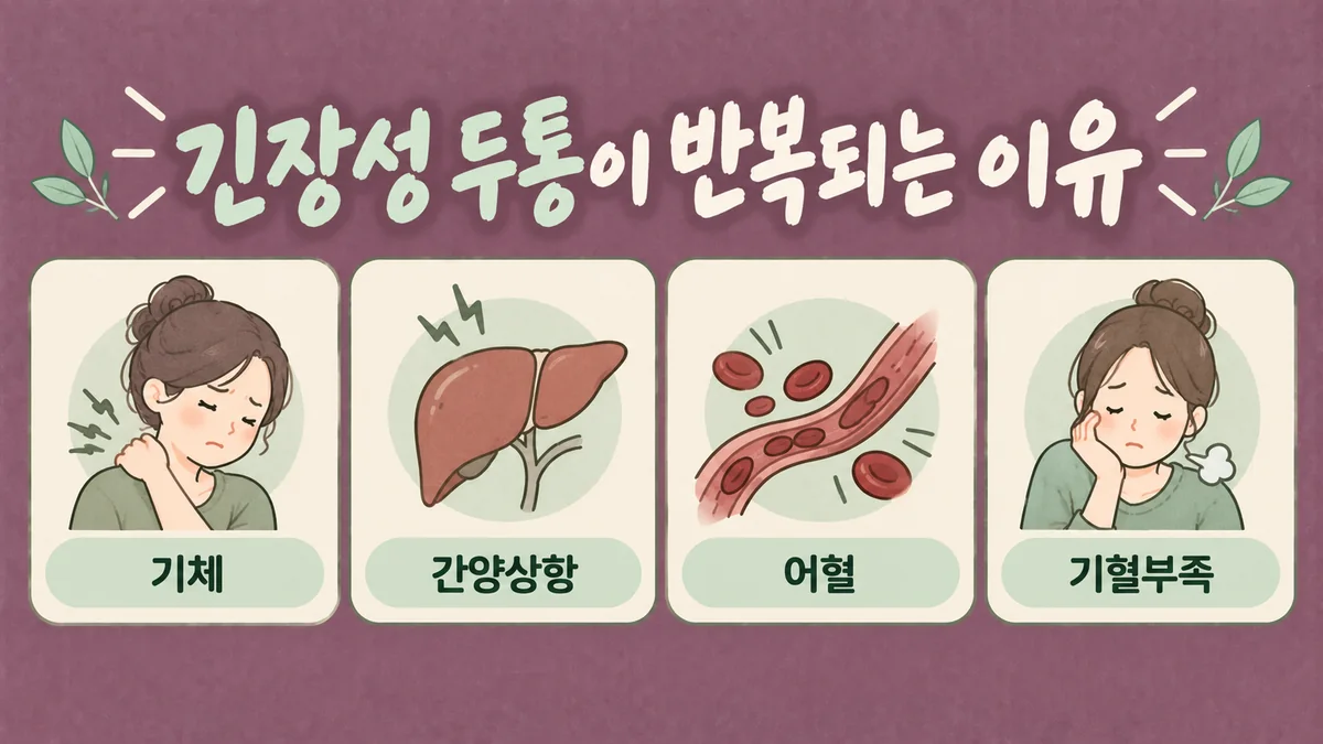 인천 송도 더율한의원 - 긴장성 두통 원인