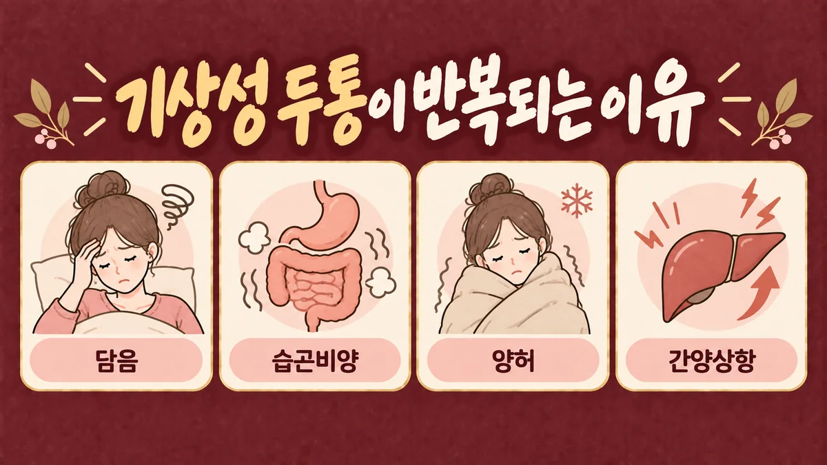 인천 송도 더율한의원 - 기상성 두통 원인