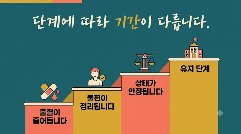 인천 송도 더율한의원 - 치질 회복