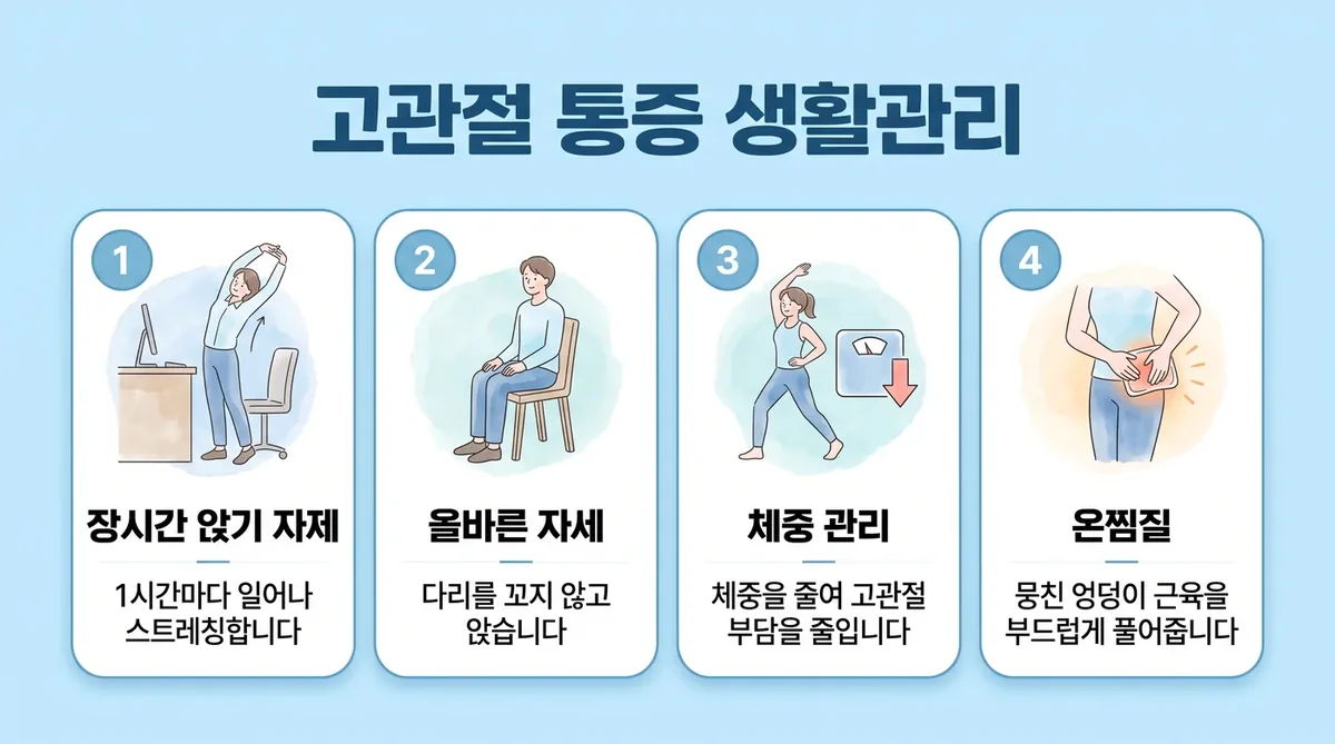 인천 송도 더율한의원 - 고관절 통증 생활관리
