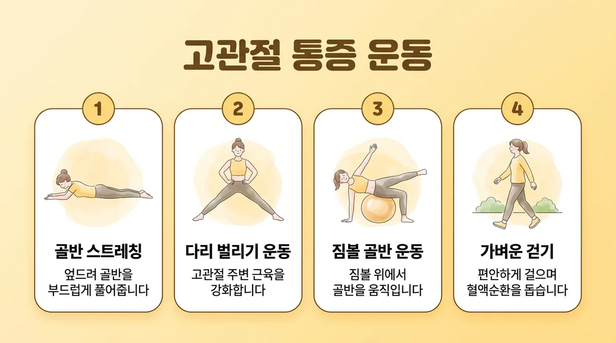 인천 송도 더율한의원 - 고관절 통증 운동