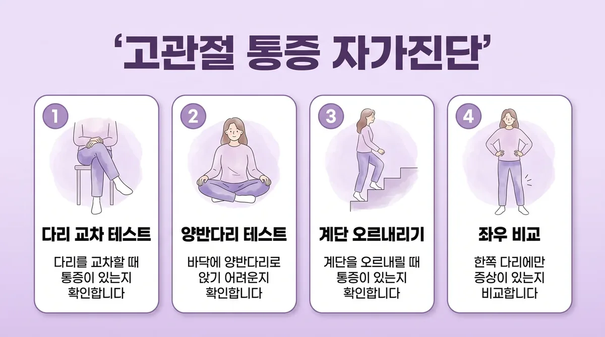 인천 송도 더율한의원 - 고관절 통증 자가진단