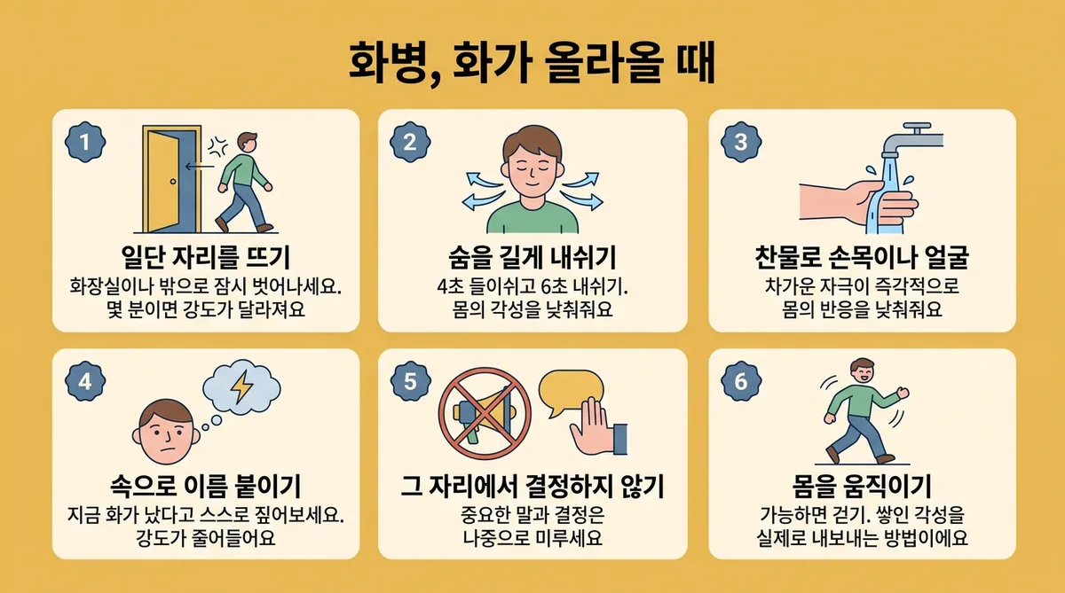 인천 송도 더율한의원 - 화병 화 다스리기