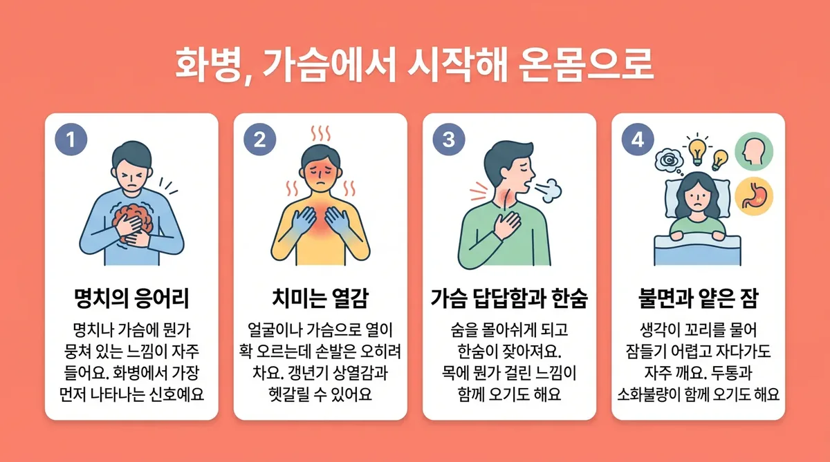 인천 송도 더율한의원 - 화병 증상